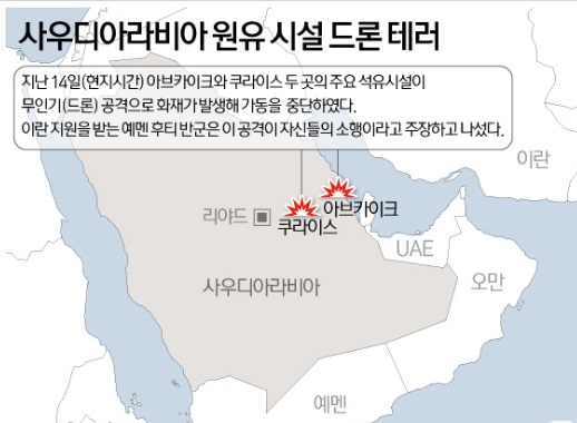 예멘군의 드론테러를 당한 사우디의 원유시설 두곳[사진=뉴스 1]